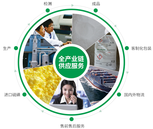 全產業鏈  供應服務